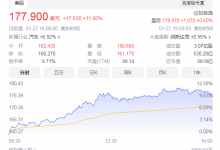 特斯拉市值一夜暴涨3800亿，将利好特斯拉相关产业链股票！-小李财经视角