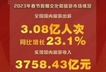 2023年春节假期国内旅游实现收入3758.43亿元,将利好旅游产业相关股票!-小李财经视角