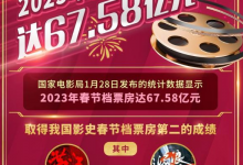 2023年春节档票房达67.58亿元将利好股票有哪些?春节电影受益股票名单-小李财经视角