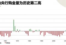全球央行2022年购买黄金需求创55年新高，黄金概念股票有望受益！-小李财经视角