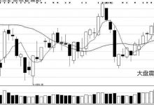 庄家常见的“打压”吸筹方式有哪些?(案例图解)-小李财经视角