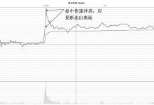 股票开盘后尖形反转形态特征、买卖点判定和实战案例图解-小李财经视角