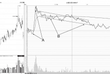 股票盘中低点直线拉起形态特征、买卖点判定和实战案例图解-小李财经视角
