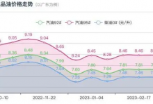 95号汽油或将重回“7元时代”，油价下调概念股有望受益！-小李财经视角