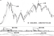 什么是止盈?炒股止盈方法有哪些?(案例图解)-小李财经视角