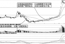 庄家持续盘跌式吸筹建仓模式有哪些?-小李财经视角
