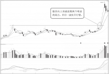 股价面临前期高点个股走势怎么样?(实战案例图解)-小李财经视角