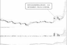 股价面临筹码密集区个股走势怎么样?(实战案例图解)-小李财经视角