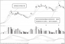 股价回踩筹码密集区个股走势怎么样?(实战案例图解)-小李财经视角