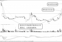 股价面临筹码真空区个股走势怎么样?(实战案例图解)-小李财经视角