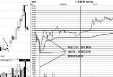 盘口快速下探什么意思?盘口快速下探单日、双日快速下探(案例图解)-小李财经视角
