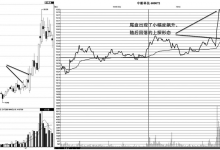 盘中上探线什么意思?小幅度一次上探和大幅度二次上探实战案例(图解)-小李财经视角