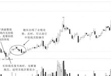 缩量长阴破位+缩量长阳收复形态分析和实战案例(图解)-小李财经视角