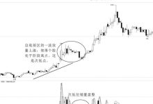 次低位缩量盘整形态分析和实战案例(图解)-小李财经视角