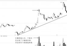 巨量阴线不破位形态分析和实战案例(图解)-小李财经视角